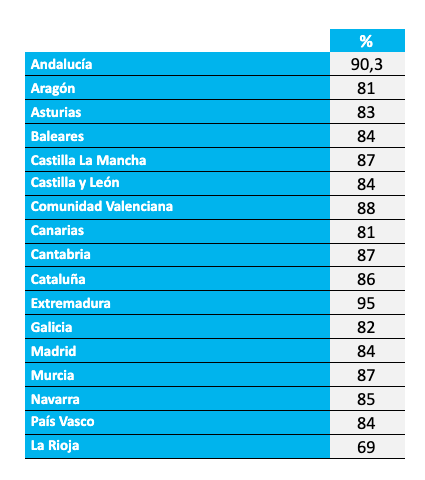 Pensiones Rastreator