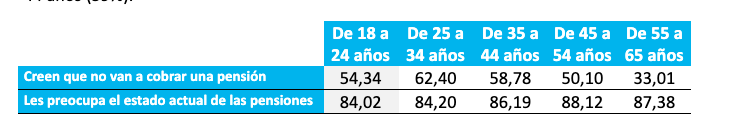 Pensiones Rastreator