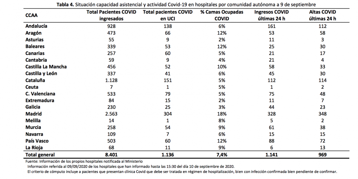 datos ministerio covid datos ministerio covid