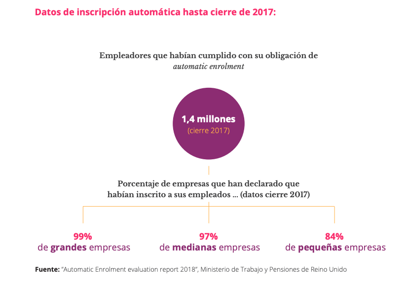 Cifras del sistema británico pensiones empleo Cifras del sistema británico pensiones empleo