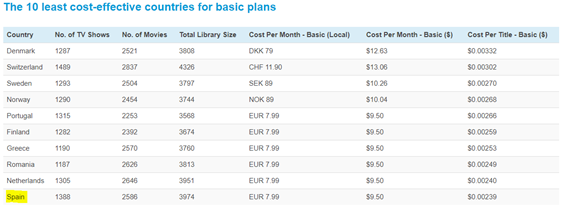 Pantallazo netflix 1 Pantallazo netflix 1