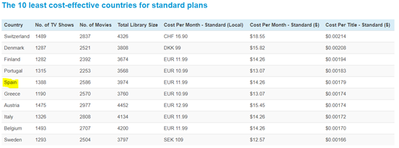 Pantallazo 2 Netflix Pantallazo 2 Netflix