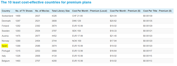 Pantallazo Netflix 3 Pantallazo Netflix 3