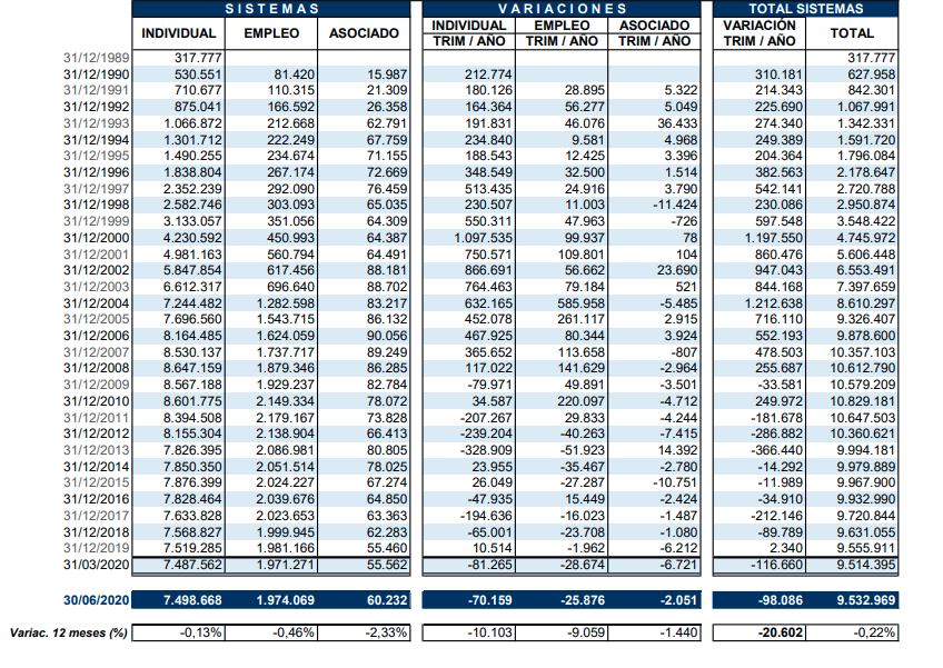 Partícipes de los fondos de pensiones Partícipes de los fondos de pensiones