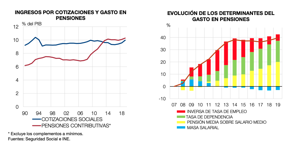 Gastos e ingresos cotizaciones Gastos e ingresos cotizaciones
