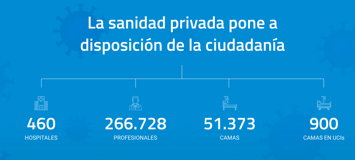 Sanidad privada Sanidad privada