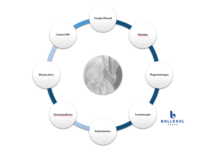 Captura de pantalla 2020 10 09 a las 14.12.02 Captura de pantalla 2020 10 09 a las 14.12.02