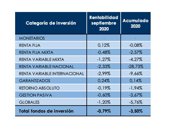 Rentabilidad fondos Rentabilidad fondos