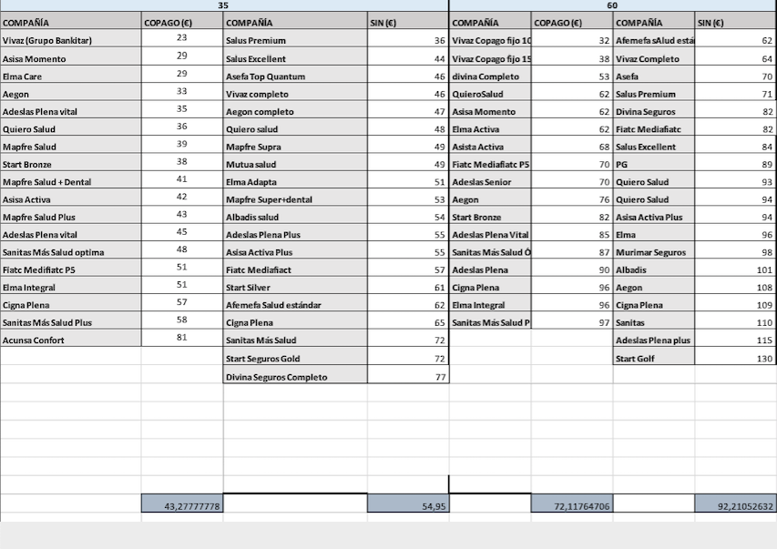 Seguros salud por edades Seguros salud por edades