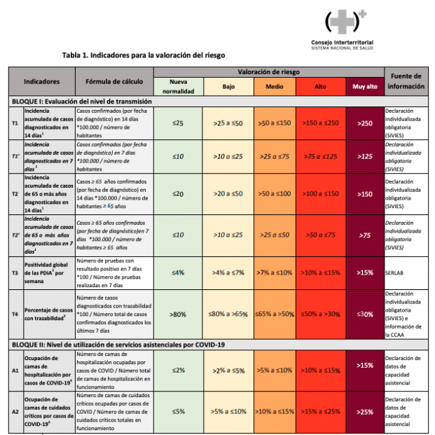 Captura de pantalla 2020 10 22 a las 19.03.52 Captura de pantalla 2020 10 22 a las 19.03.52