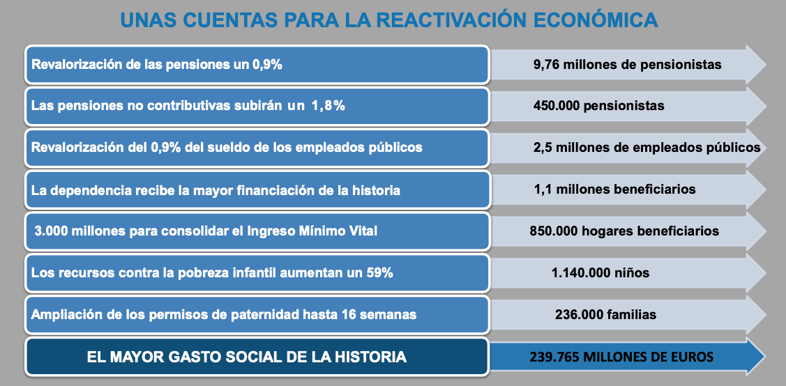 Captura de pantalla 2020 10 27 a las 18.33.15 Captura de pantalla 2020 10 27 a las 18.33.15