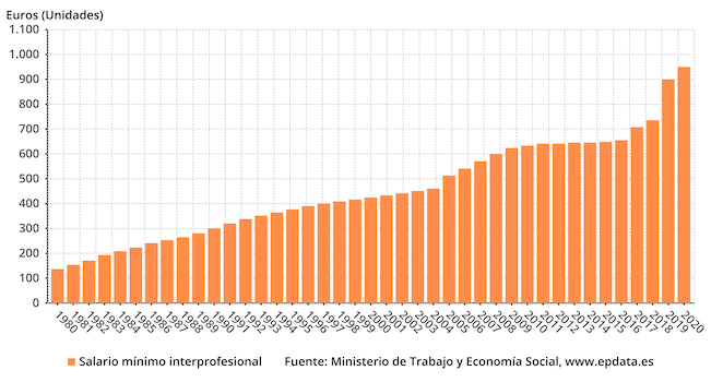 Captura de pantalla 2020 10 27 a las 18.42.11 Captura de pantalla 2020 10 27 a las 18.42.11