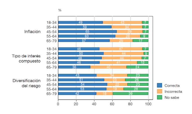 Encuesta Competencias Financieras 