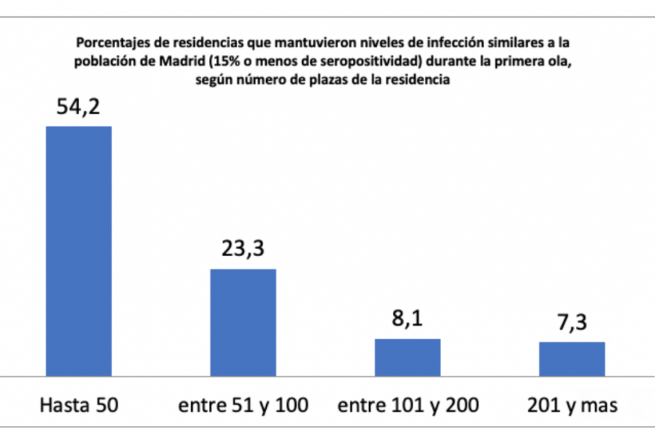 datos residencias datos residencias