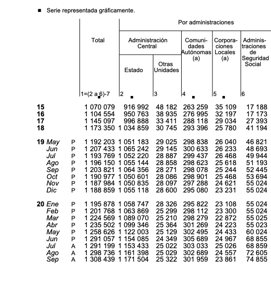 Deuda pública -Banco de España Deuda pública -Banco de España