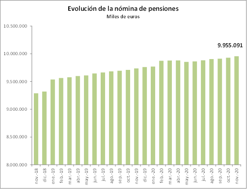Pensiones contributivas