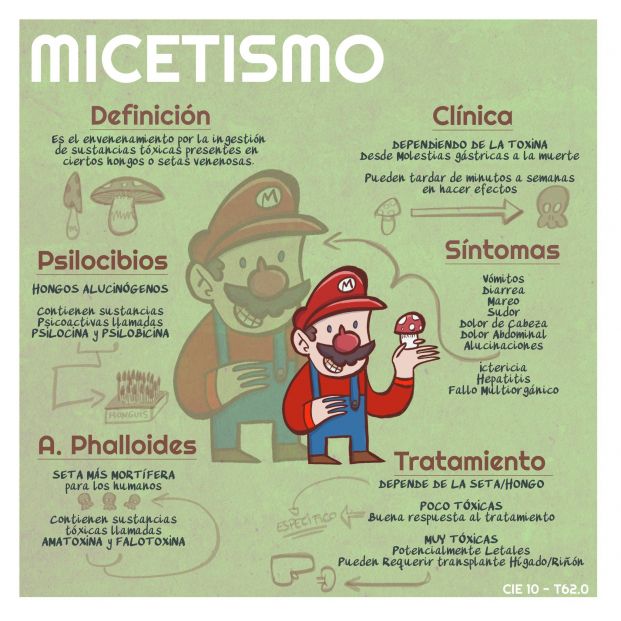 Mario Bros Mario Bros