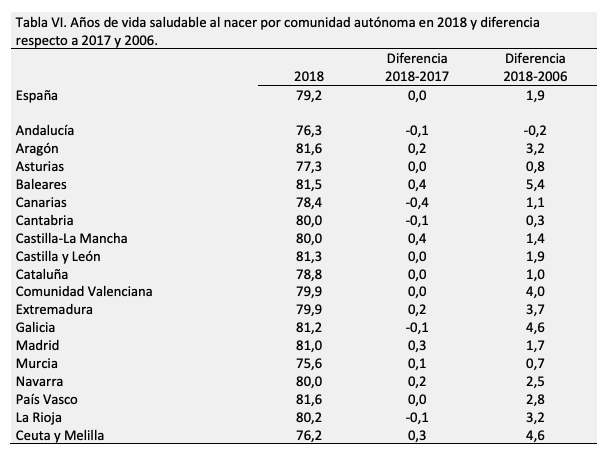 Esperanza de vida Esperanza de vida