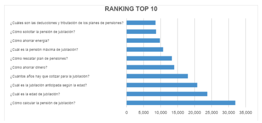 Búsquedas jubilación Búsquedas jubilación