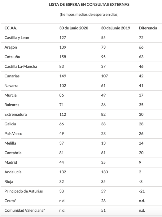 Captura de pantalla 2020 12 10 a las 13.58.26