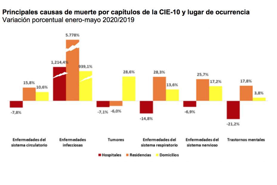 casusa y lugar muerte casusa y lugar muerte