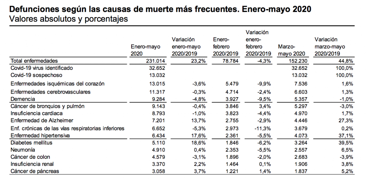 causa muertes ine 5 1242x621 (1) causa muertes ine 5 1242x621 (1)