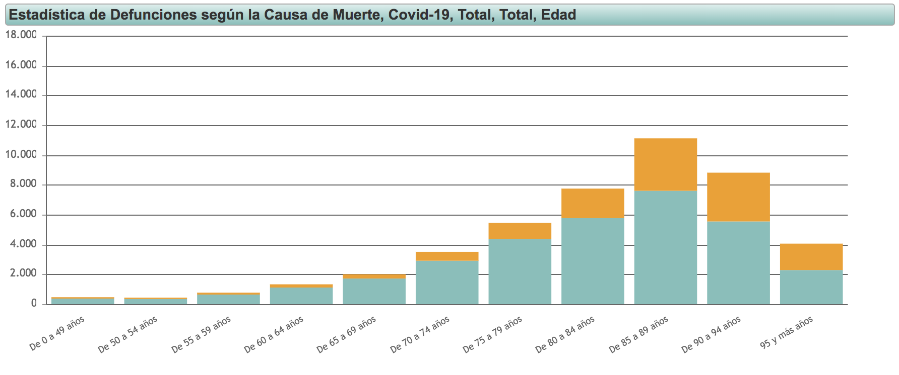muertes covid edad muertes covid edad