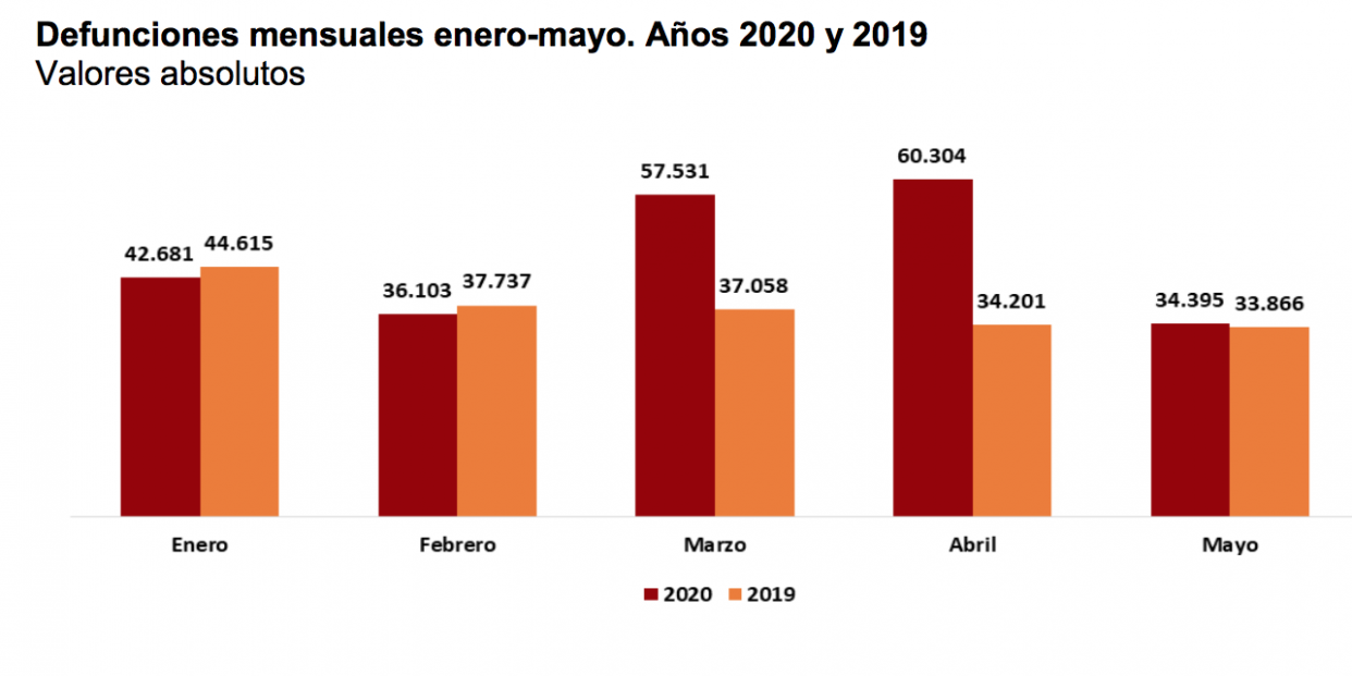 ine muertes años ine muertes años