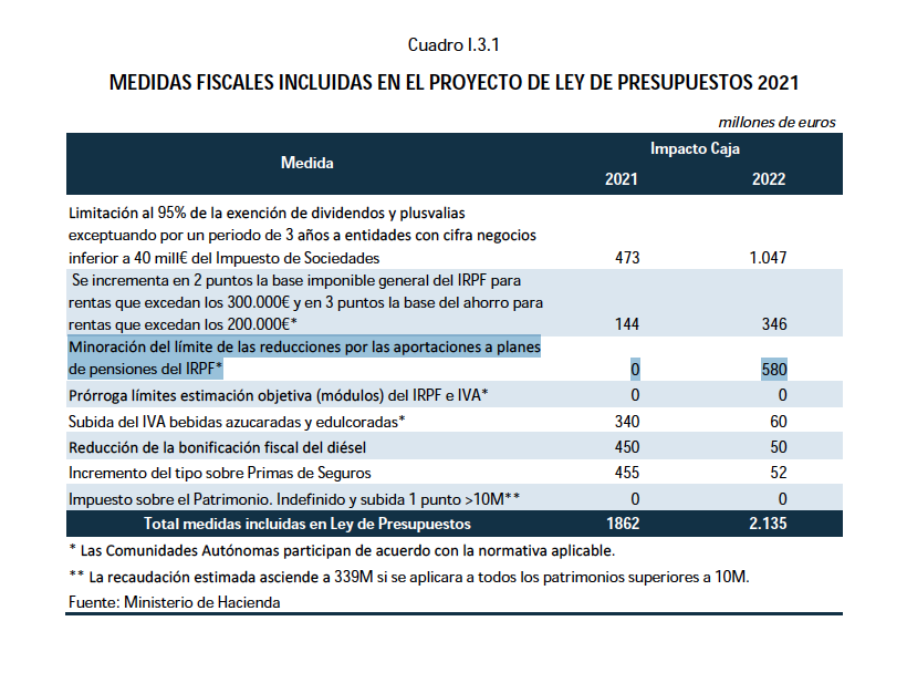 Impuestos que suben Impuestos que suben