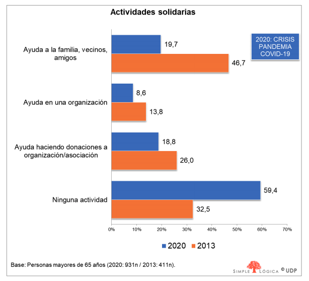 Barómetro UDP Barómetro UDP