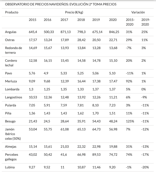 Captura de pantalla 2020 12 16 a las 13.22.02 Captura de pantalla 2020 12 16 a las 13.22.02