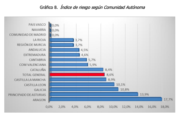 Las carreteras más peligrosas