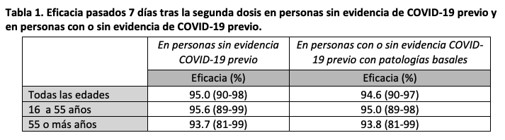 Eficacia vacuna Eficacia vacuna