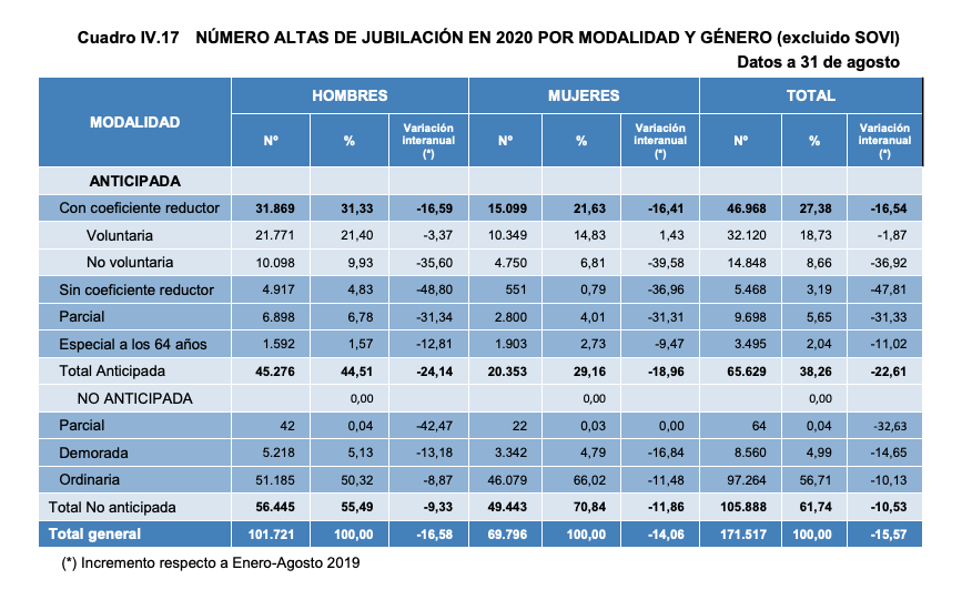 Altas jubilación 2020