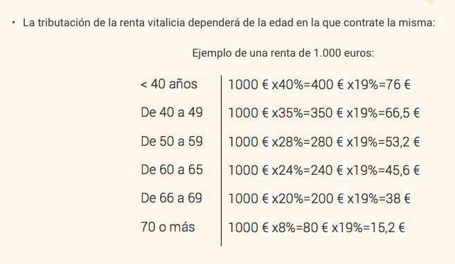 Tributación fiscal de las rentas vitalicias. Tributación fiscal de las rentas vitalicias.