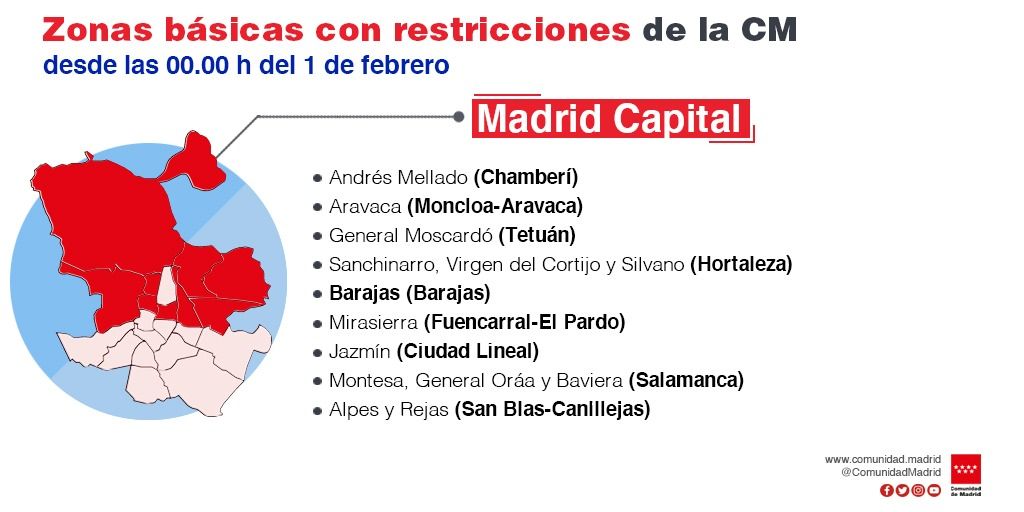 Restricciones Madrid Restricciones Madrid