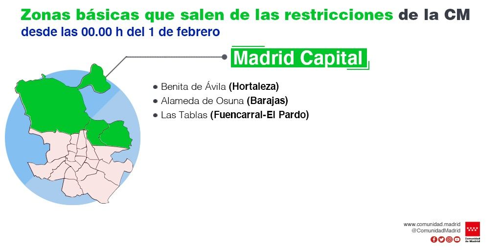 Restricciones Madrid Restricciones Madrid