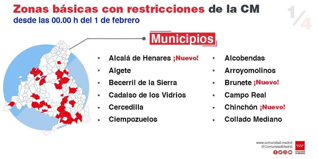 Restricciones Madrid Restricciones Madrid
