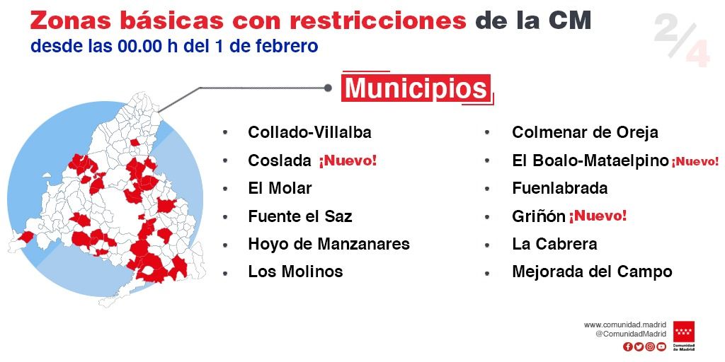 Restricciones Madrid Restricciones Madrid