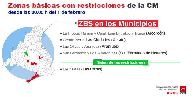 Restricciones Comunidad de Madrid Restricciones Comunidad de Madrid