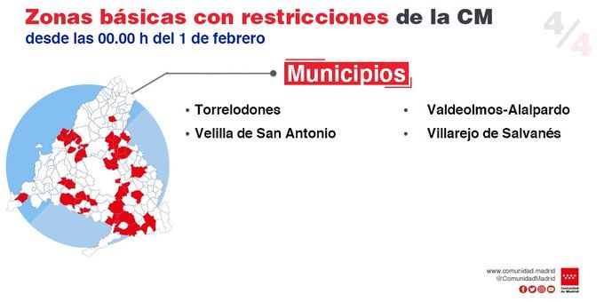 Restricciones Comunidad de Madrid Restricciones Comunidad de Madrid