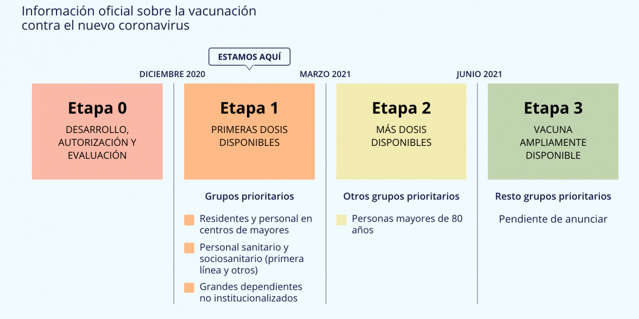 estrategia vacunación estrategia vacunación