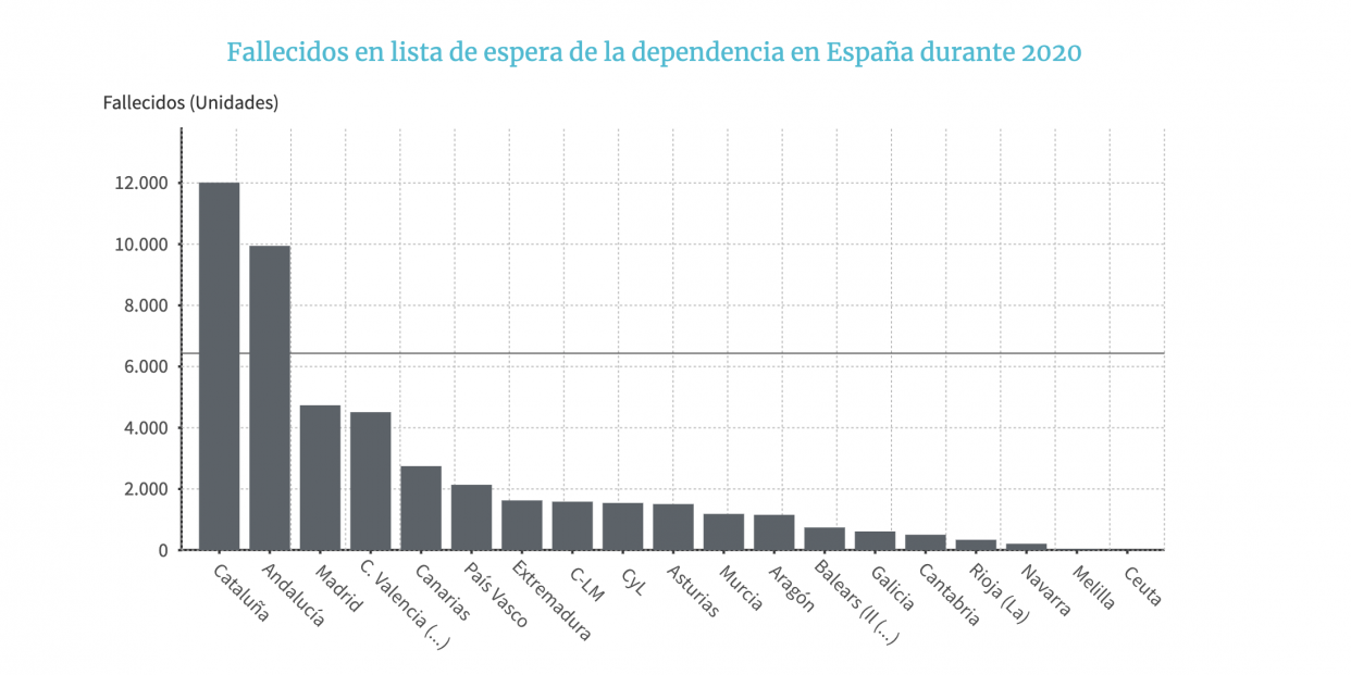 fallecidos lista espera