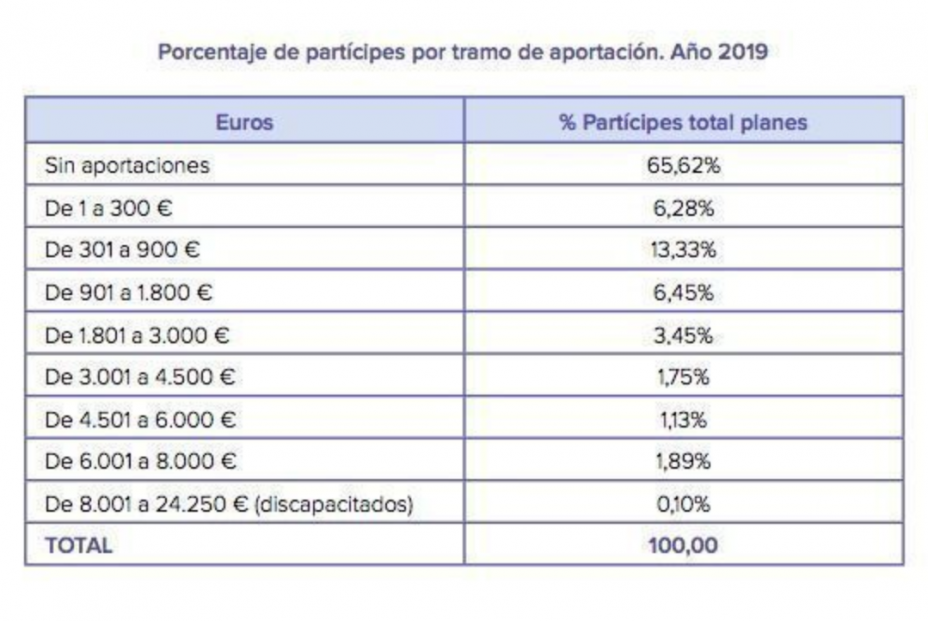 planes pensiones planes pensiones