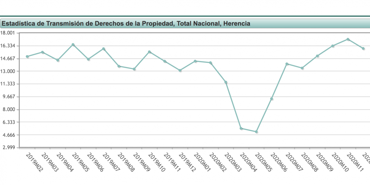 herencias casas herencias casas