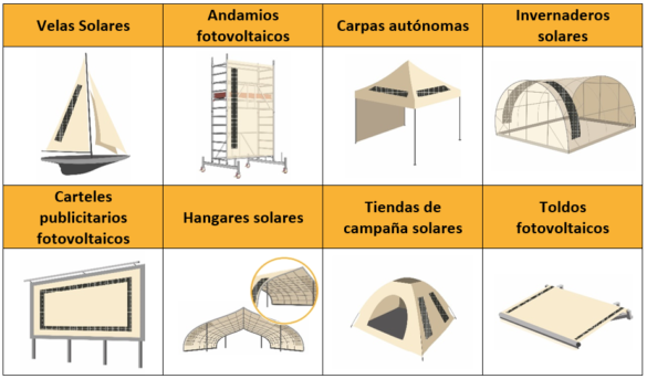 Ana Rodes, la española que ha inventado toldos que generan energía