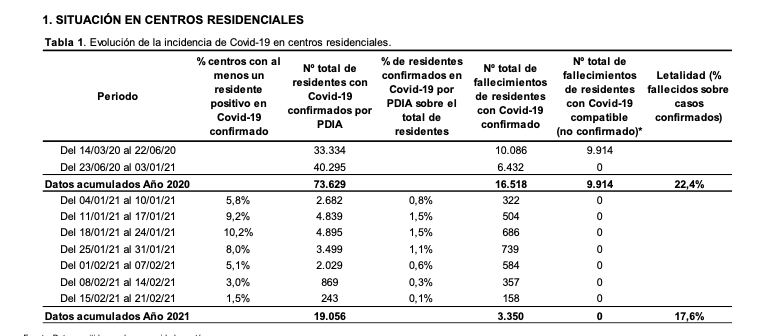 Captura de pantalla 2021 03 03 a las 11.45.04 Captura de pantalla 2021 03 03 a las 11.45.04