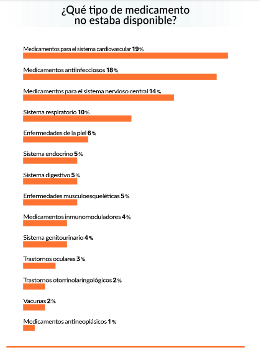 OCU medicamentos OCU medicamentos