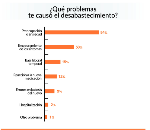 OCU medicamentos OCU medicamentos