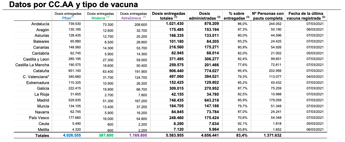 Captura de pantalla 2021 03 08 a las 18.23.10